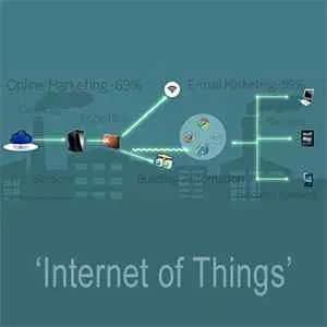 Internet of Things'