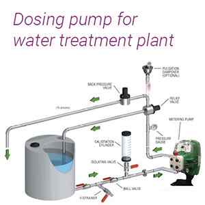 dosing pump