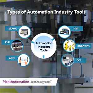 technology articles