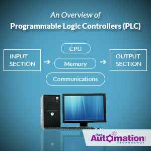 Programmable Logic Controllers