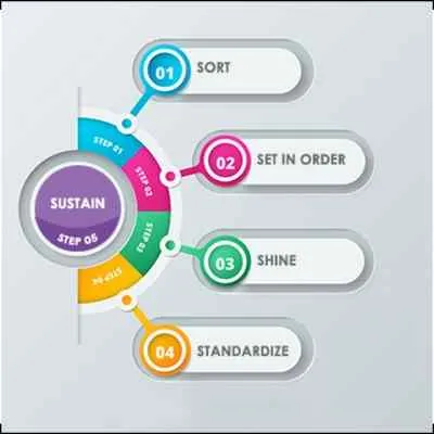 Lean Manufacturing and Industry 4.0