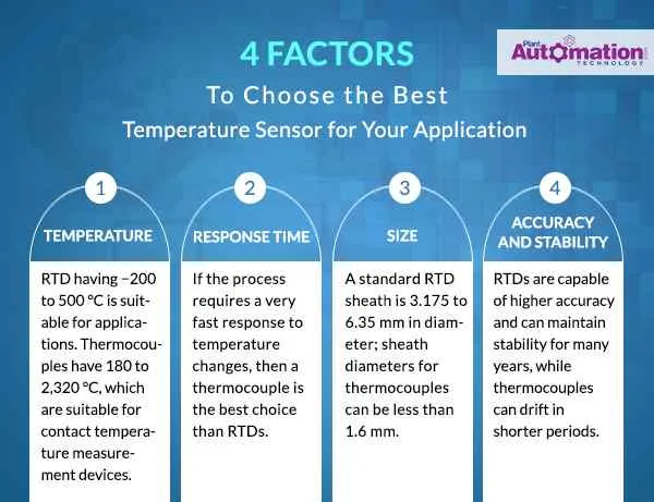 4 Factors