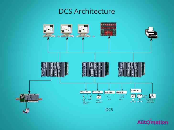 The architecture of DCS