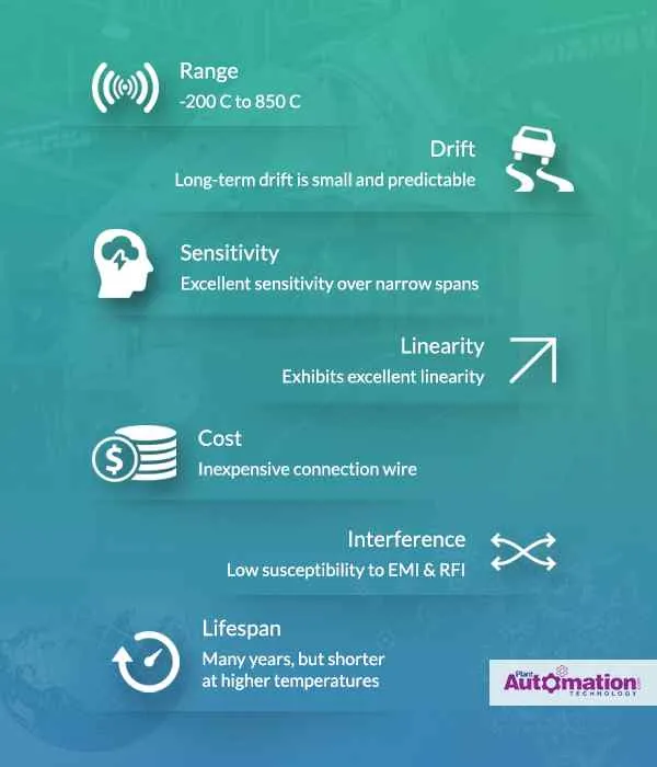 Benefits of RTD