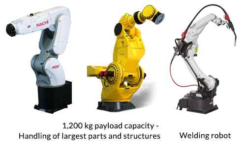 Examples of articulated robots