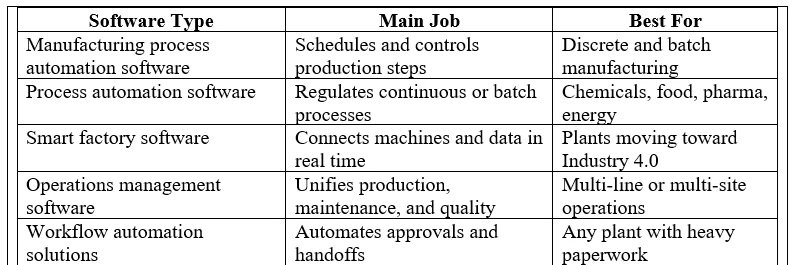 Software Type
