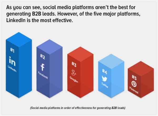 B2B Social Media Platforms