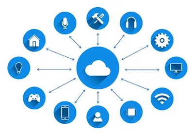 Cliud Computing Impact