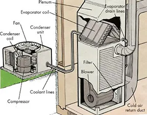 hvac