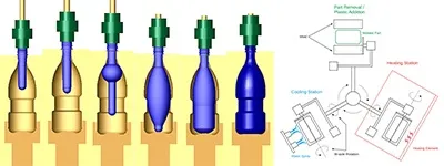 Molding Advantages