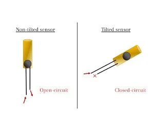 Tilt Sensors