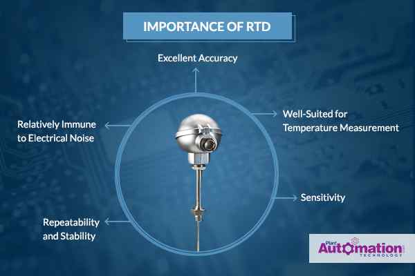 Importance of RTD