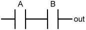 AND Ladder Logic