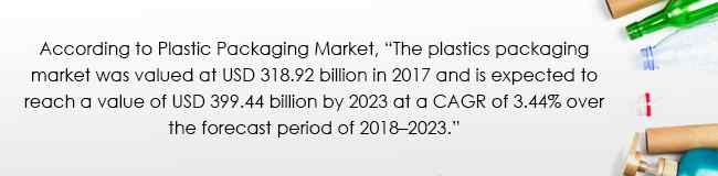 Plastics Packaging Report