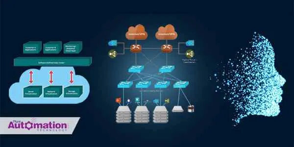 Virtualization in industrial automation