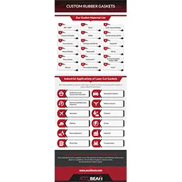 Custom Rubber Gasket