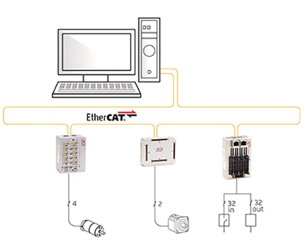 PC-Based Soft EtherCAT Master Motion Controller