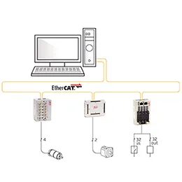 PC-Based Soft EtherCAT Master Motion Controller