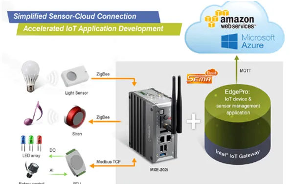 IoT Gateway