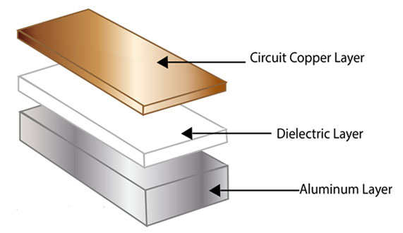 Metal Core PCB