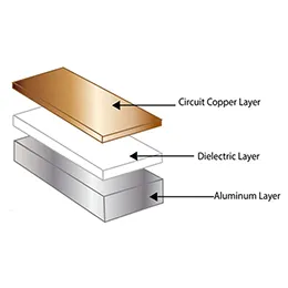 Metal Core PCB