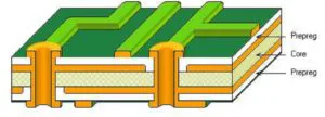 Multilayer Printed Circuit Board