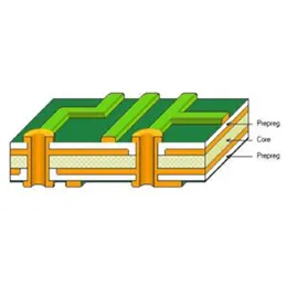 Multilayer Printed Circuit Board