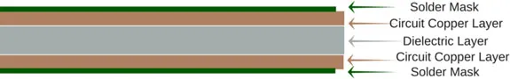 PCB prototype