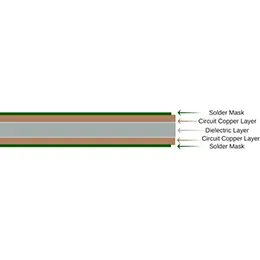 PCB prototype