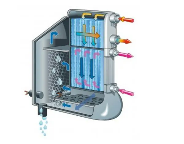 Dryers