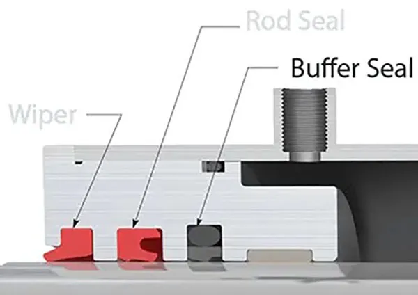 Buffer Seals