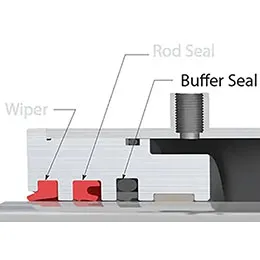 Buffer Seals