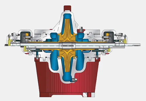 340 Series HD Horizontal Split Case Pumps