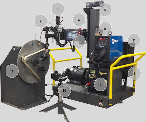 INTEGRATED PIPE SPOOL WELDING STATION