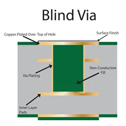 BLIND & BURIED VIA