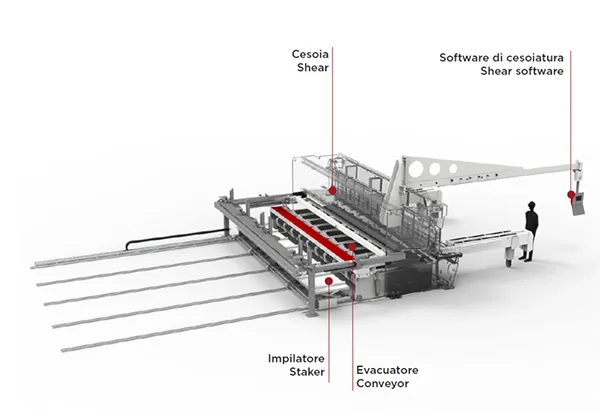 Automatic cut line