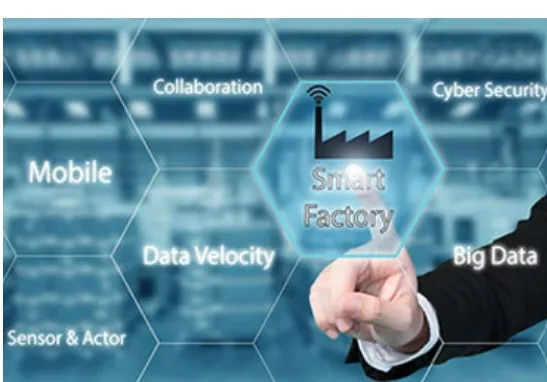 Industry 4.0 and IOT