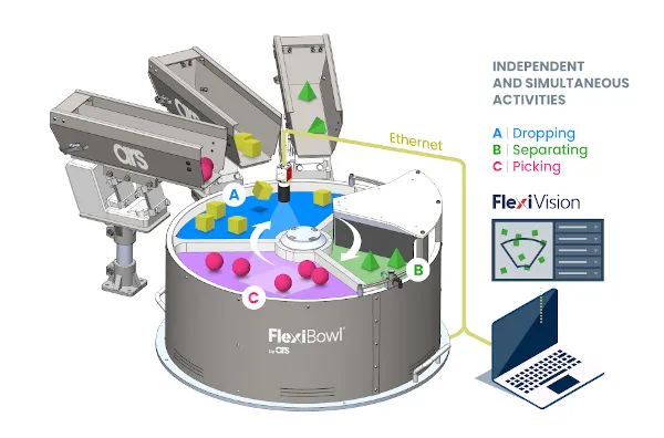 Multiple Parts Feeding FlexiBowl