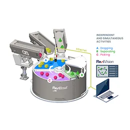 Multiple Parts Feeding FlexiBowl