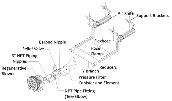 Air Knife Drying Systems and Components