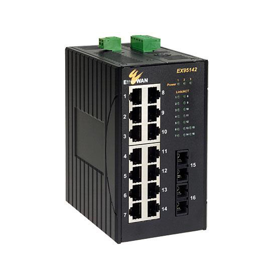 Managed & Unmanaged Ethernet Switch EX95000 Series
