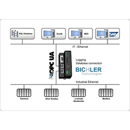 DataHUB