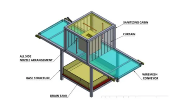 Sanitizing Tunnel For Goods