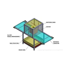 Sanitizing Tunnel For Goods