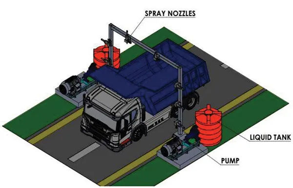 Sanitizing Tunnel For Vehicles