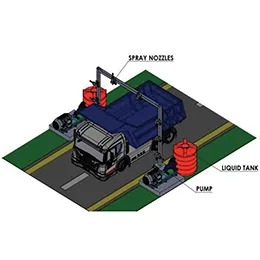 Sanitizing Tunnel For Vehicles