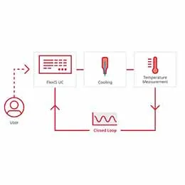 Plunger Cooling Control