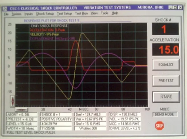 Digital Classical Shock