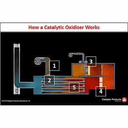 Catalytic Oxidizer
