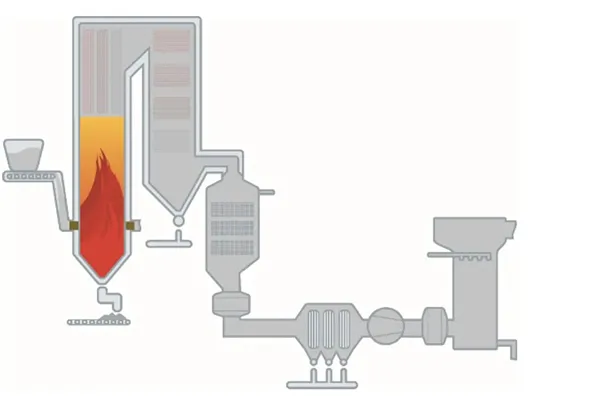 Furnace